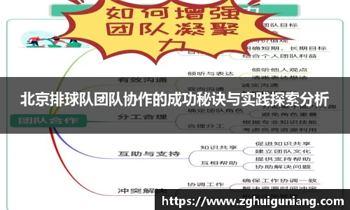 北京排球队团队协作的成功秘诀与实践探索分析